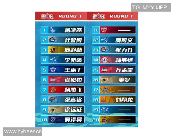 重庆篮球队引领最新篮球意识TOP10榜单展现实力与潜力 重庆篮球队引领最新篮球意识TOP10榜单展现实力与潜力