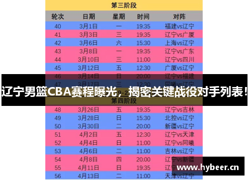 辽宁男篮CBA赛程曝光，揭密关键战役对手列表！